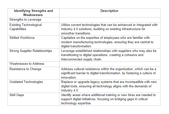 Identifying Strengths and Weaknesses 
